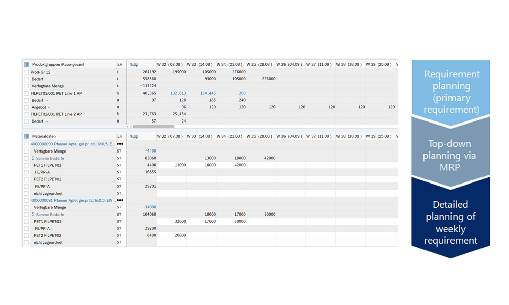 Creating, changing and displaying master data