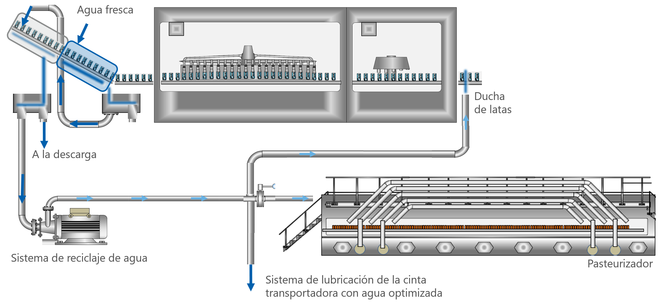 Estructura del sistema